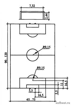 Футбольное поле (размеры)