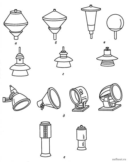 Типы освещения типы светильников