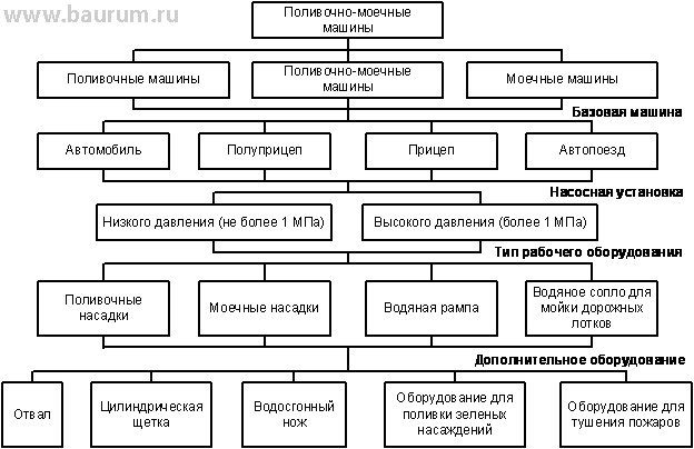 Признаки классификации вычислительных машин