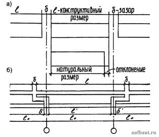 Расположение элементов конструкций в координационном пространстве