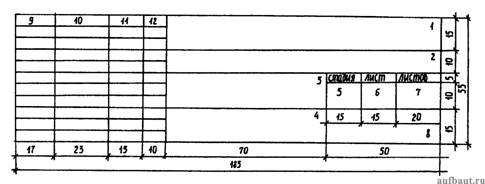 Форма основной надписи (штампа) на чертежном листе