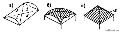 Схемы образования сводов-оболочек