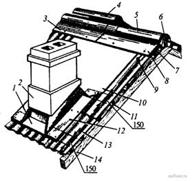 Покрытие конька и устройство воротника вокруг оголовка дымовой трубы