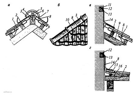 Основные элементы черепичной кровли