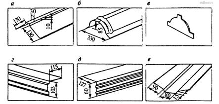 Основные конструктивные доборные элементы для кровли из металлочерепицы
