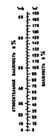 Шкала определения перехода от абсолютной влажности к относительной