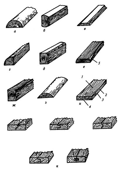 Виды пиломатериалов