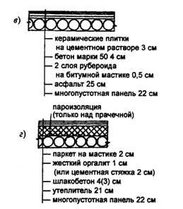 Типы междуэтажных перекрытий