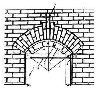 Вариант лучковой арочной перемычки