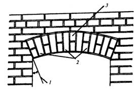 Лучковая кладка перемычки