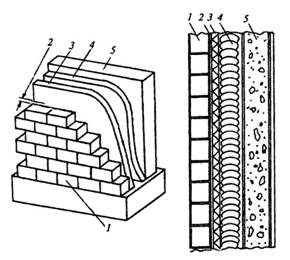 Утепление стен с кирпичной облицовкой и наличием вентилируемого зазора