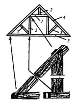 Монтажная схема мансардной крыши