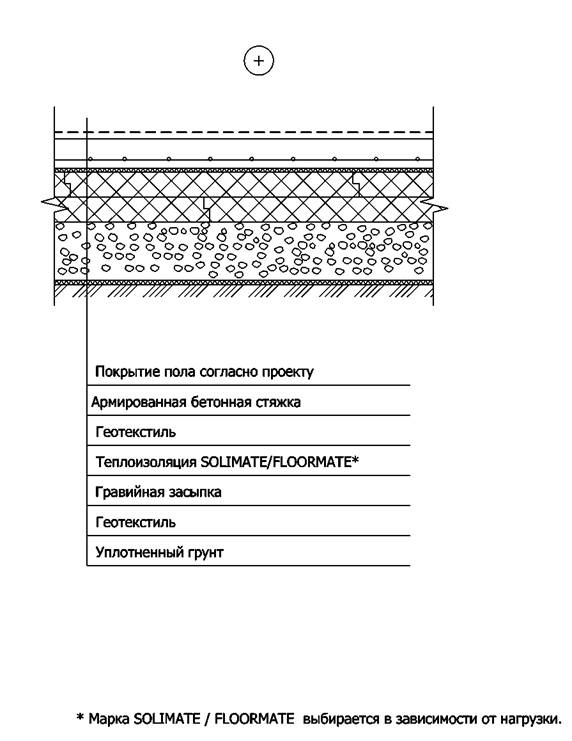 Пол по грунту под большие нагрузки