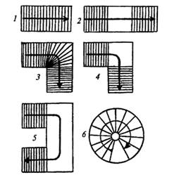 Виды лестниц
