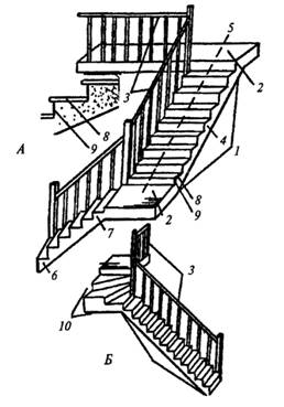 А - левая поворотная лестница; Б - правая поворотная лестница