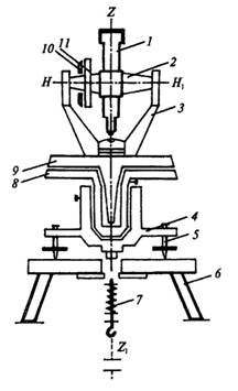 Схема устройства теодолита