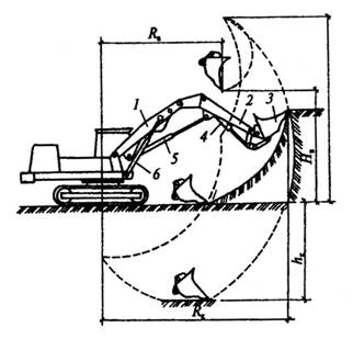 Схема работы прямой лопаты экскаватора
