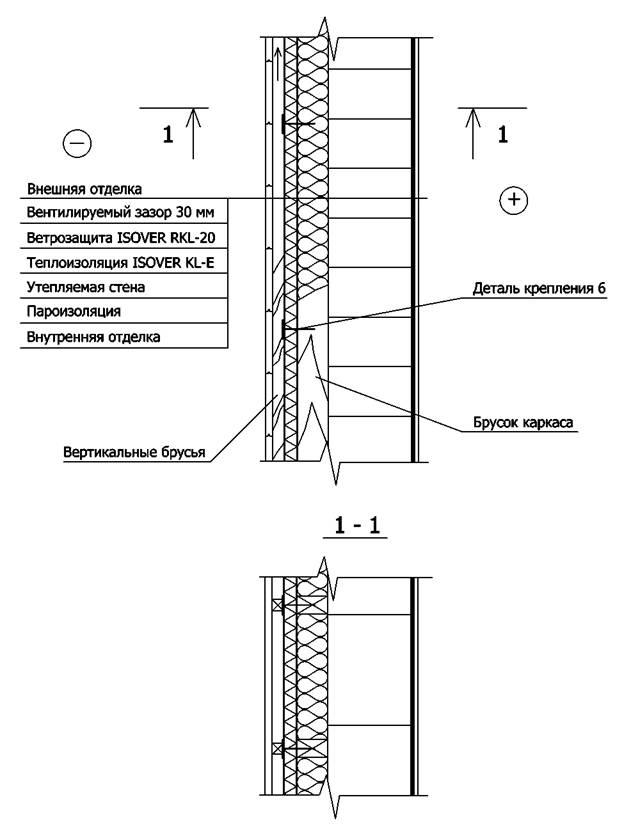 Утепление стены из блоков