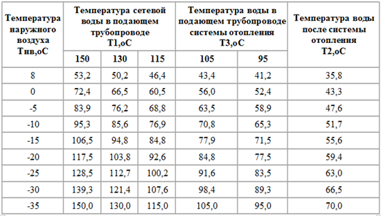 Сим карта температурный режим