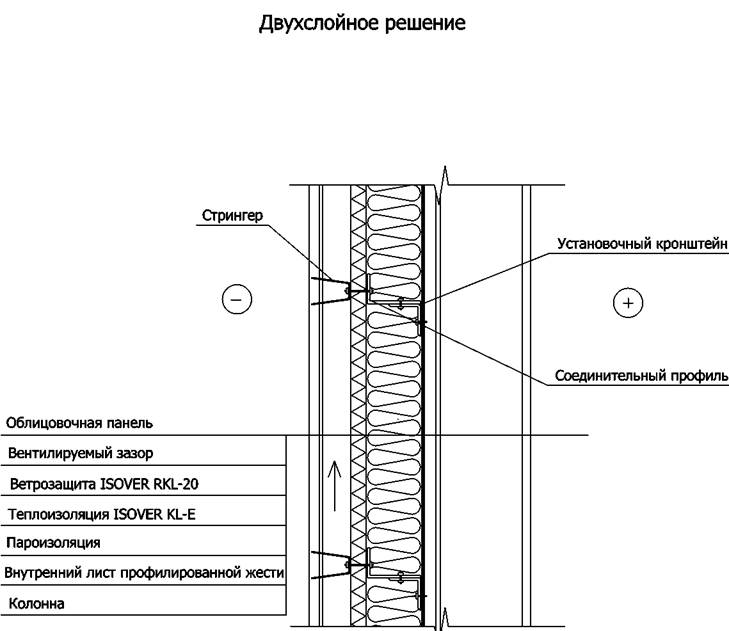 Утепление стены с металлическим каркасом с облицовкой металлическими фасадными панелями типа 