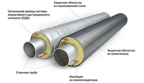 Трубы ППУ: конструкция