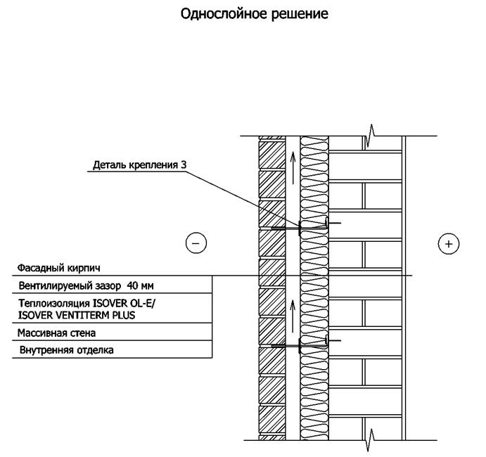 Утепление массивной стены с облицовкой фасадным кирпичом