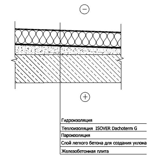 Однослойное утепление неэксплуатируемой крыши по железобетонному перекрытию