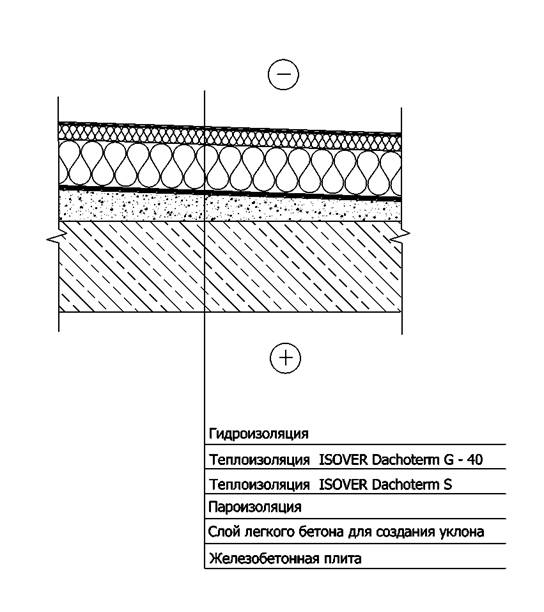 Двухслойное утепление неэксплуатируемой крыши по железобетонному перекрытию