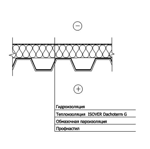 Однослойное утепление неэксплуатируемой крыши по профнастилу