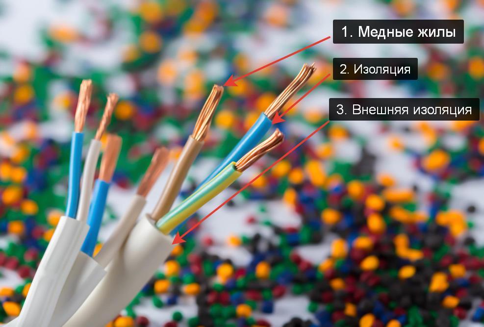 Многопроволочный кабель витой пары состоит из следующих частей