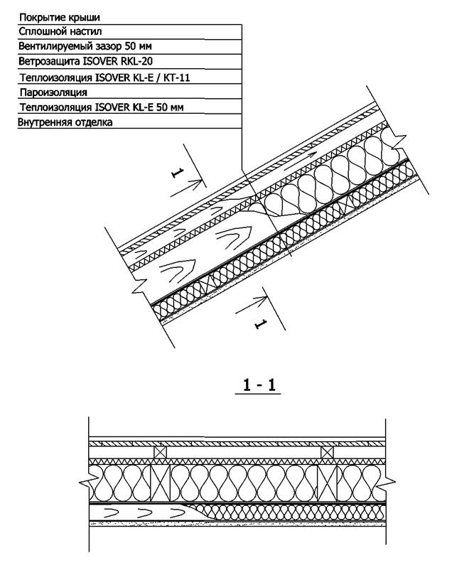 Утепление скатной крыши с покрытием из битумной черепицы с применением ветрозащитной плиты RKL