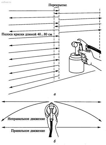 Нанесение окрасочного состава пистолетом-краскораспылителем