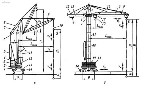 Типы и параметры башенных кранов