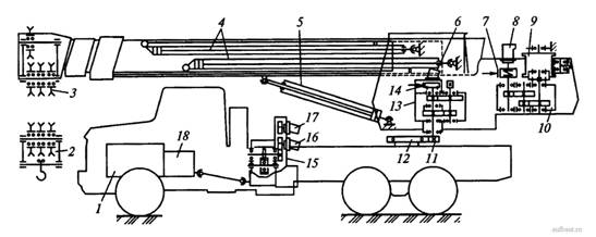 Pal Finger | PDF