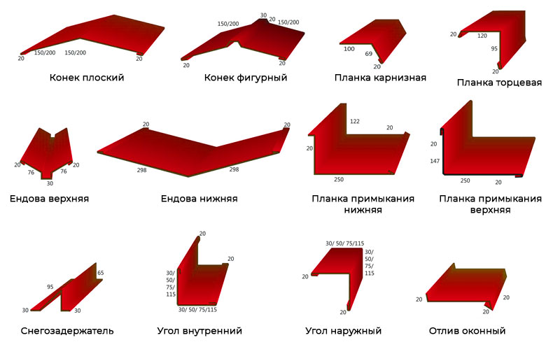 Основные элементы фальцевой кровли